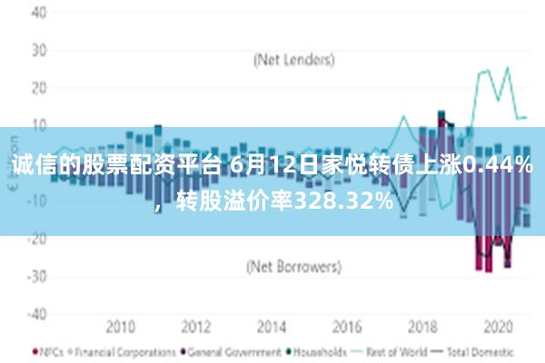 诚信的股票配资平台 6月12日家悦转债上涨0.44%，转股溢价率328.32%