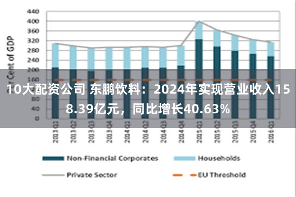 10大配资公司 东鹏饮料：2024年实现营业收入158.39亿元，同比增长40.63%