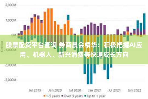 股票配资平台查询 券商晨会精华：积极把握AI应用、机器人、新兴消费等快速成长方向