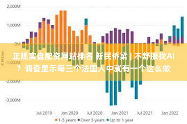 正规实盘配资网站排名 新民侨梁 | 不舒服找AI？调查显示每三个法国人中就有一个这么做
